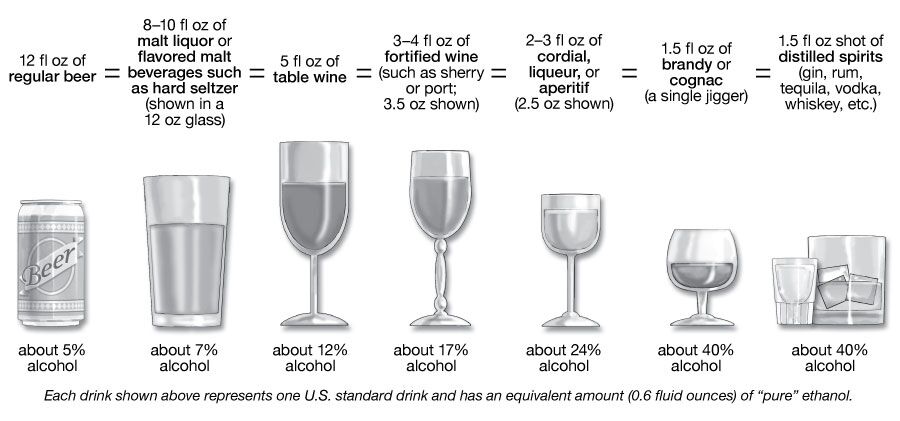 Mixing Alcohol and Klonopin: A Potentially Dangerous Mix 1